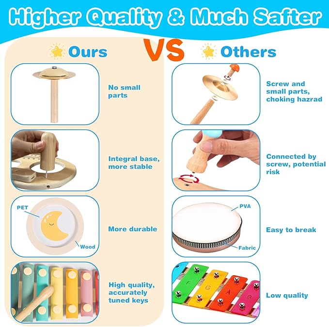 Kids Drum Set - 9 in 1 Baby Drum Set for Toddlers - Montessori Musical Instruments Toy for Babies - Wooden Xylophone Musical Toys for Boys and Girls