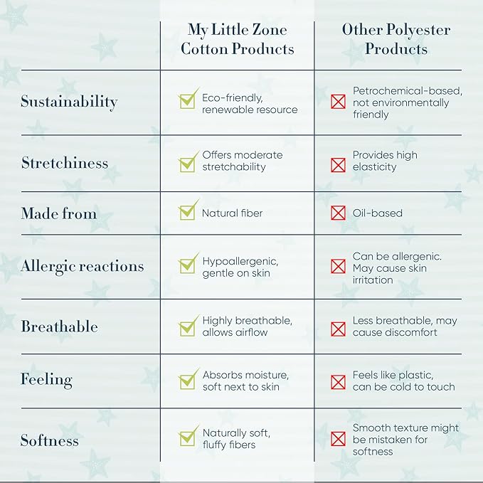 100% Cotton Changing Pad Cover for Baby Boys and Girls, Nautical - Breathable Bassinet, Mini Crib Mattress Fitted Sheets - Ocean Stars, 32"x16" with 8" Deep Pocket, Teal-White, 2 Pack