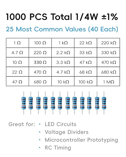 1000 PCS Resistor Kit 1/4 W +-1% Premium Metal Film Resistors Assortment Kit, 25 Values (1 Ohm-1M Ohm) 40 Each, Breadboard & DIY Electronics, Includes 10k Ohm, 1k Ohm, 220 Ohm Resistors Pack