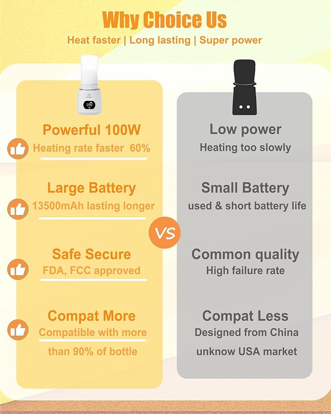 Portable Bottle Warmer, 100W Fast Heating, 13500mAh Cordless Baby Bottle Warmer with 4 Adapters & Temp Control, Travel Warmer for Breastmilk & Formula, Snow White