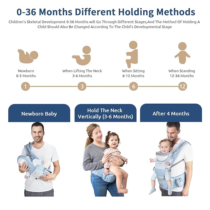 Baby Carrier with Hip Seat,Ergonomic M Position 6in1 Baby Carrier Newborn to Toddler,Head Support and Breathable Mesh Newborn Carrier,Adjustable Baby Holder Carrier for Dad&Mom-Blue