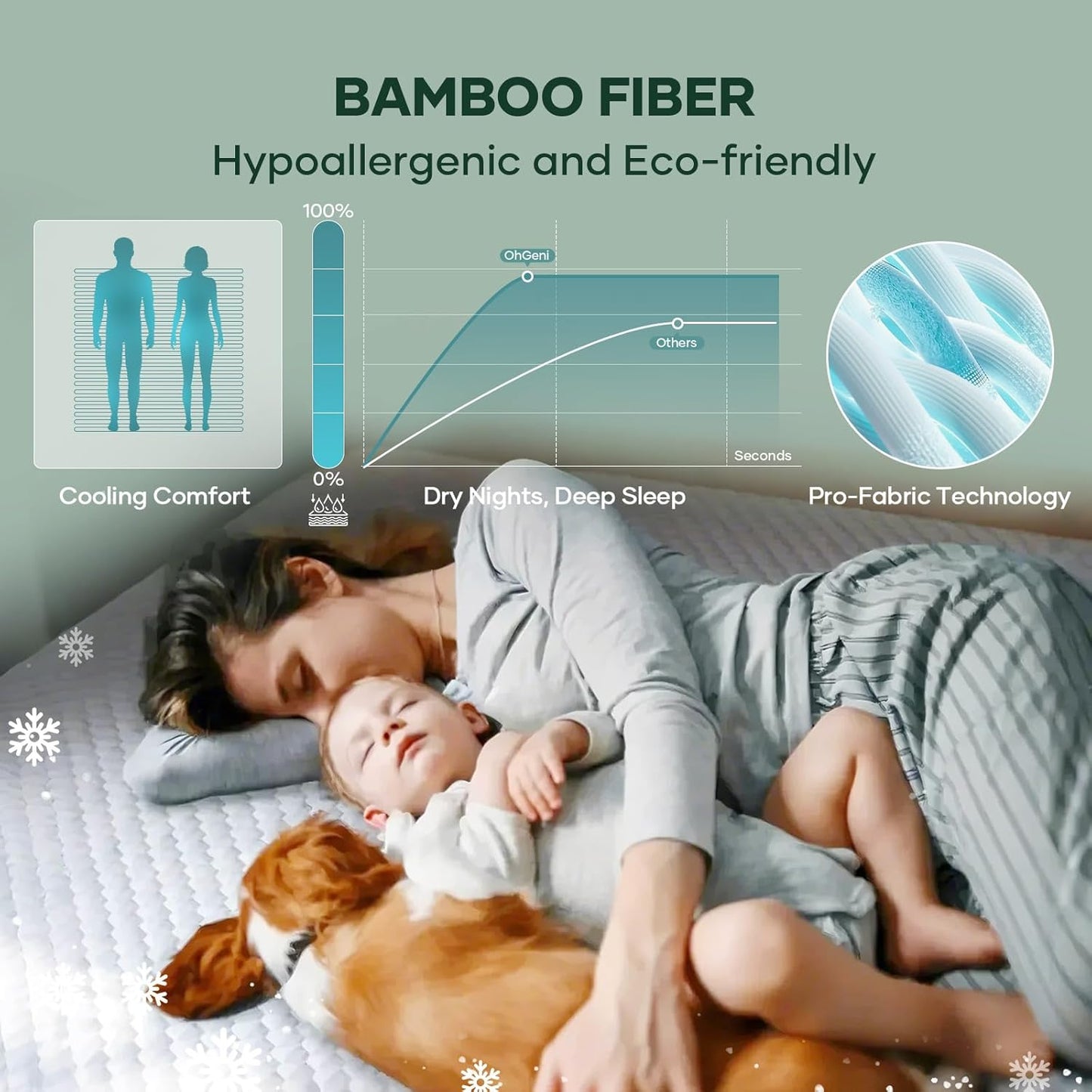 OhGeni 100% Waterproof Mattress Protector, Twin-2 Pack, Fitted Sheet with Stretchable Pockets, Deep Sleep Noiseless Soft. Breathable Cooling Hypoallergenic Material, Mattresses Cover for Bed