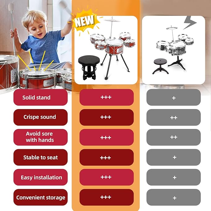 TWFRIC Toy Drum Kit for Kids 3-5 Upgraded Toddler Rock Drum Set with 5 Drums Musical Instrument Toys for 3 4 5 Year Old Boys Girls Gifts 4-6