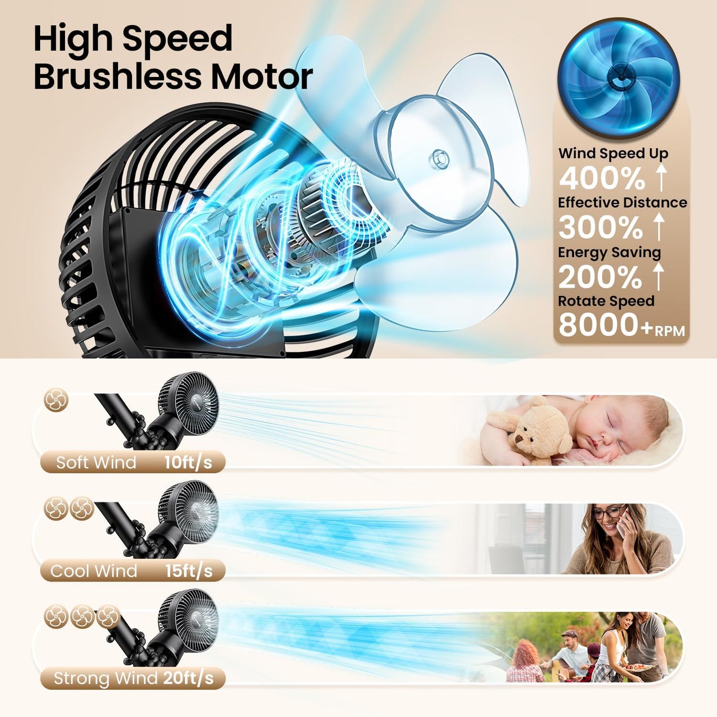 20000mAh Portable Stroller Fan with Auto Oscillating, Extended Anti-Slip Detachable Flexible Tripod, Power Bank & LED Light, 3-Speed Quiet Long Time Cooling Clip On Fans for Baby Crib Car Seat Travel