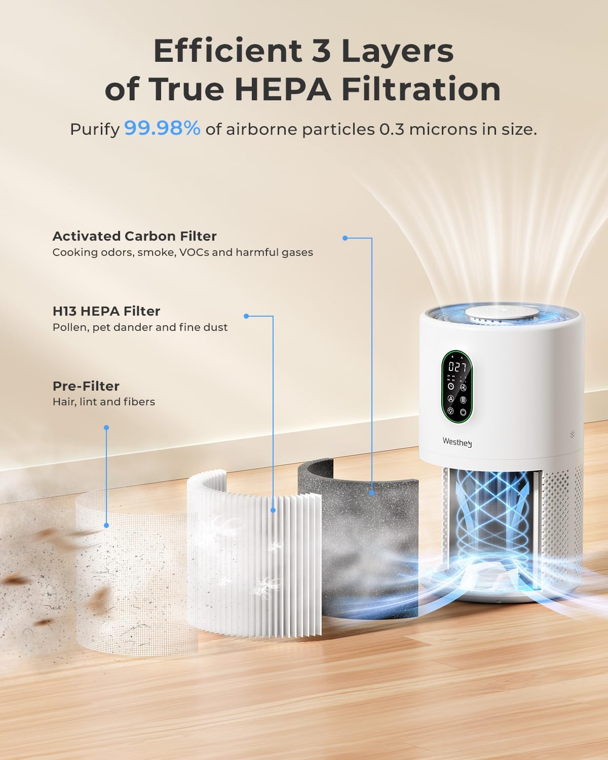 Air Purifiers for Home Large Room up to 1650 ft², WESTHEY H13 True HEPA Air Purifier for Bedroom with Night Light, Air Quality Monitor, Fragrance Sponge, Air Cleaner for Wildfire Smoke Dander Dust