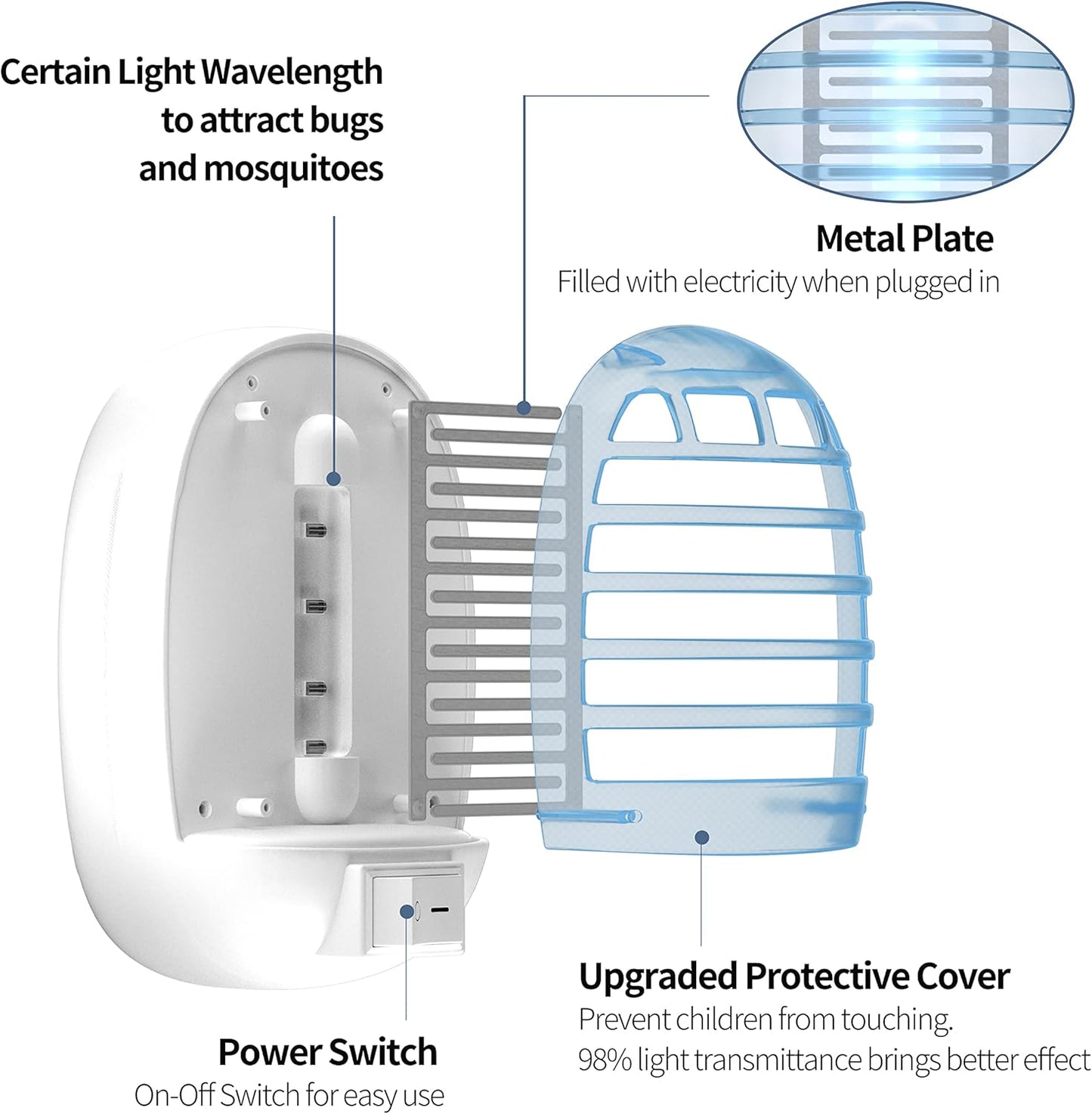 Indoor Bug Zappers, Fly Traps for Indoors, Insect Traps for Home Mosquito Killer for Kids & Pets, Home, Kitchen, Bedroom, Baby Room, Office (6 Packs)