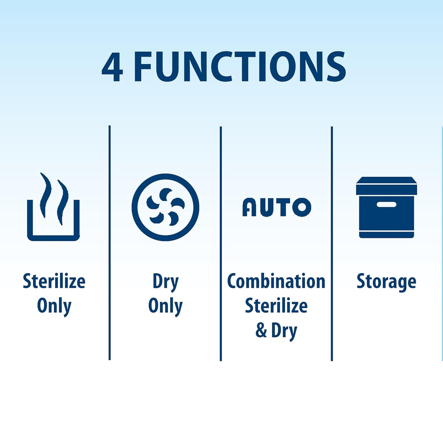 Dr. Brown's All-in-One Sterilizer and Dryer for Baby Bottles, Parts & Other Newborn Essentials