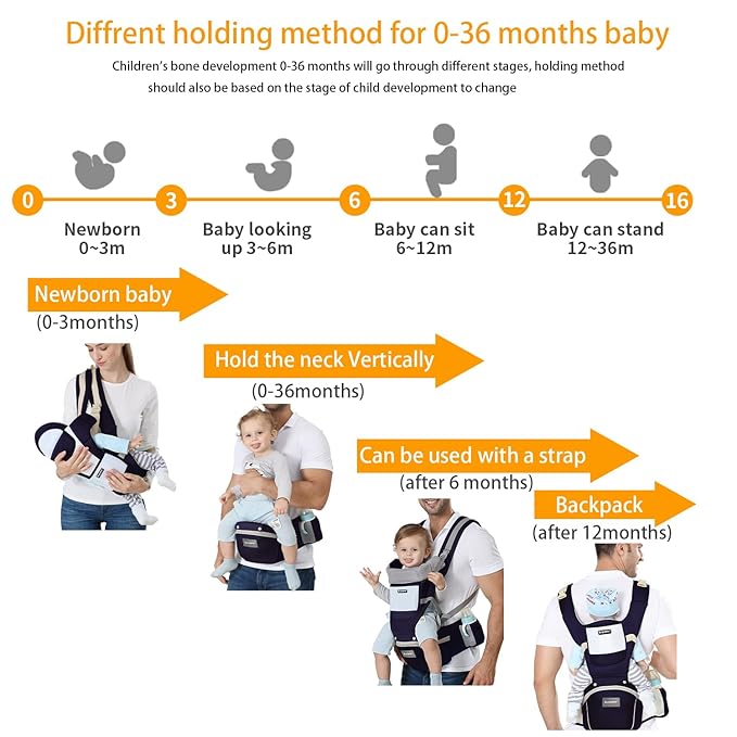 KIYUMI Baby Carrier with Hip Seat, Ergonomic M Position, Newborn to Toddler, Head Support and Breathable Mesh,Adjustable Removable 6- in-1 Baby Baby Sling Carrier (7-45 lbs) for Mom Dad,Darkblue