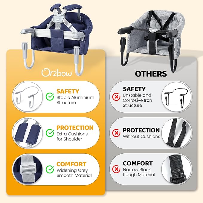 Orzbow Hook-On High Chair for Babies 6-36 Months - Portable, Fits Tables 0.78 to 3.14inchs Thick, Collapsible Clip-On Counter High Chair with Carry Bag for Travel, Home and Restaurant, Blue