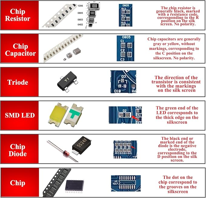 ISolderStore Soldering Practice Kit 4 Kits SMD SMT Kit DIY Electronic DIY Kits Soldering Project Soldering Training Board All in One