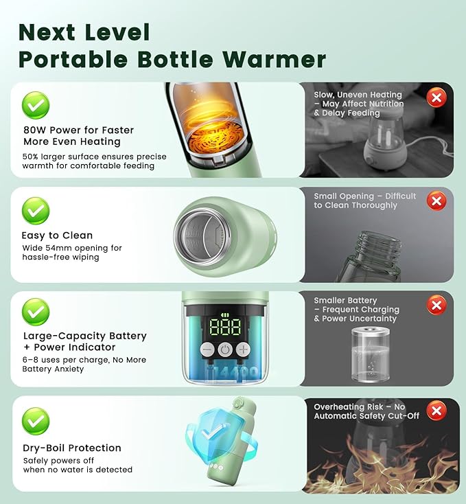 Portable Bottle Warmer for Travel 12oz– 80W Fast Heating, 316 Stainless Steel, 11400mAh Rechargeable Precise Temp Control & LED Display Safety Lock Cordless Travel Warmer for Baby Breastmilk & Formula