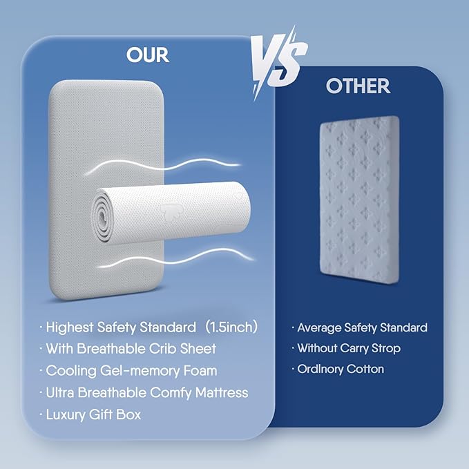 35x20x1.5 Breathable Crib Mattress Protector, Gel Memory Foam Toddler Mattress, Portable Crib Mattress Cover with Sheet for Mini Cribs & Baby Bassinet (Gray)