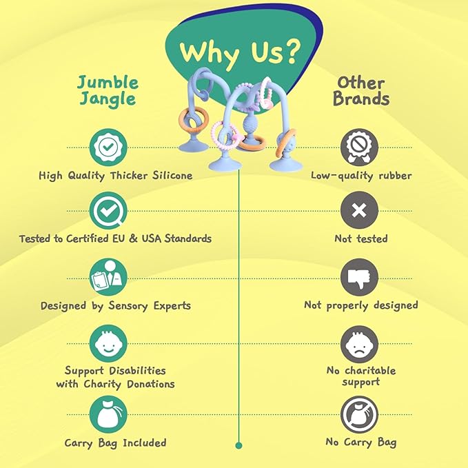 Jumble Jangle Baby Teething Toys – BPA-Free, Multi Purpose High Chair Toys for Babies: Suction Teething Relief with Sensory Toy Textures for Infants and Toddlers 0–24+ Months (Light Blue)