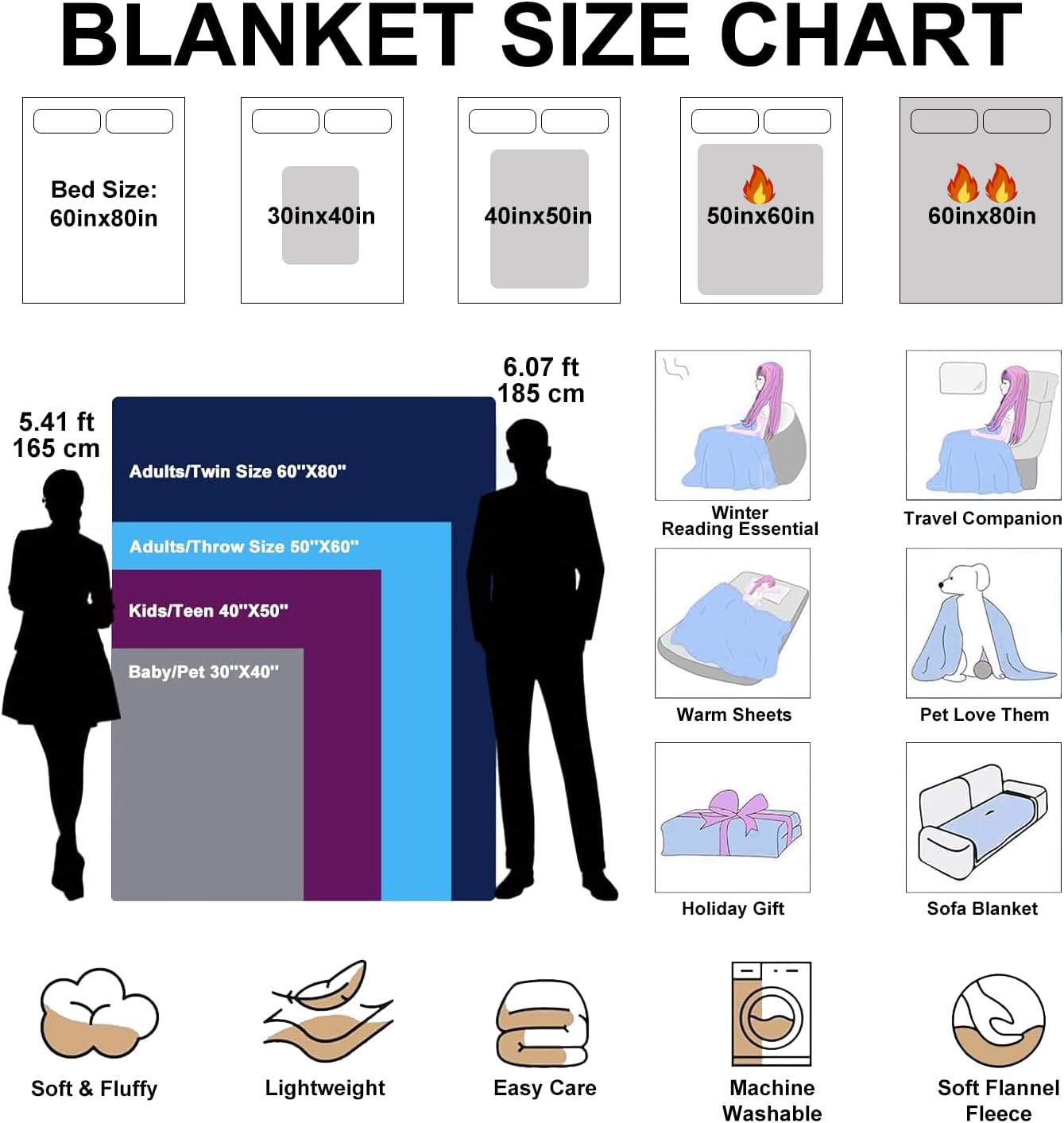 Custom Blankets with Photos Text, I Love You Girlfriend Boyfriend Gifts, Personalized Picture Flannel Blanket Couple Customized Gifts for Mom Dad Wife Husband on Christmas