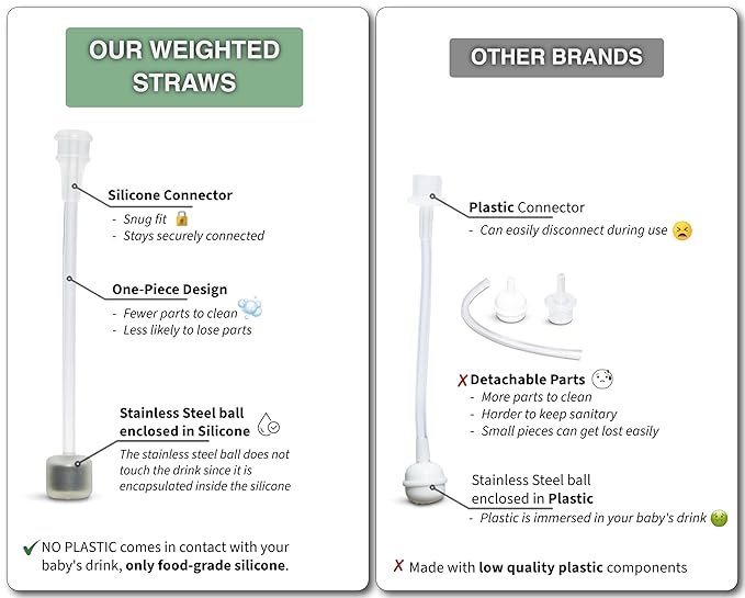 Straw Cup Conversion Kit for Comotomo Baby Bottles 2-Count, Food Grade Silicone Straw Nipples, All Silicone Weighted Straw, Bottle Handles and Cleaning Brush, BPA Free, 6+ Months (Straw Top, Green)