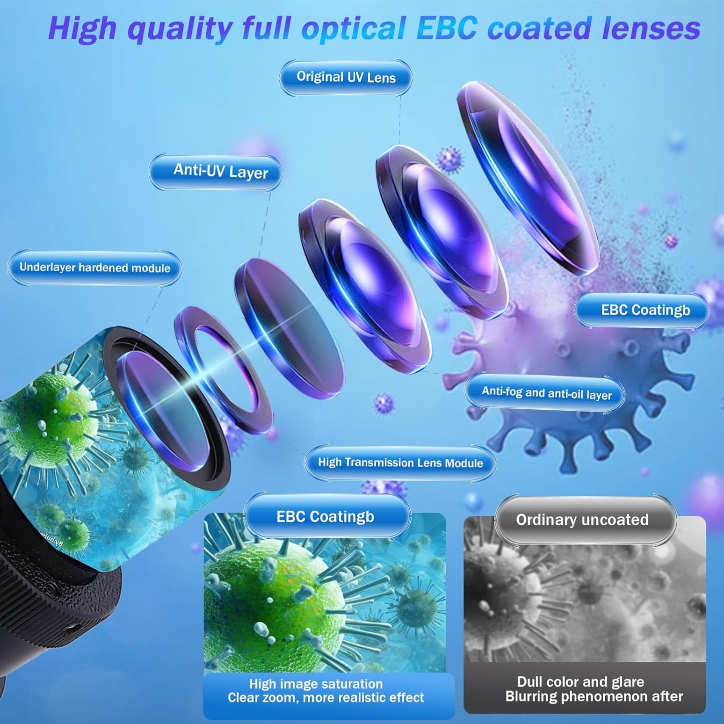 Compound Trinocular Microscope, 40X-5000X Magnification, Research Grade Professional Microscope with USB Camera and Mechanical Stage, Microscope for Adults