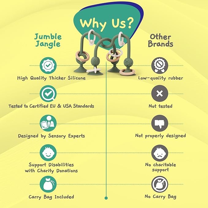 Jumble Jangle Baby Teething Toys – BPA-Free, Multi Purpose High Chair Toys for Babies: Suction Teething Relief with Sensory Toy Textures for Infants and Toddlers 3–24+ Months (Green)