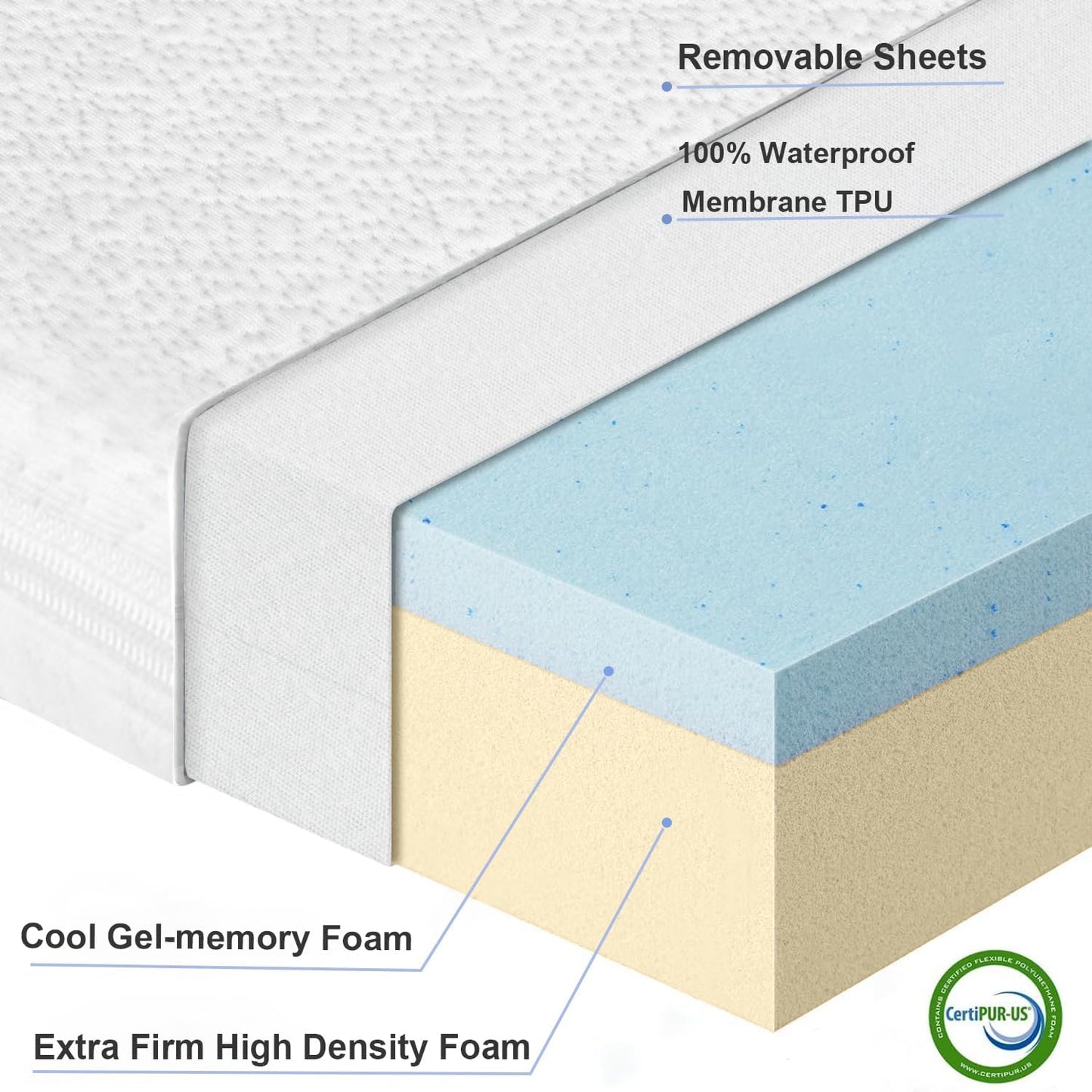 NeoBorn Baby Bassinet Mattress Pad, 33" x 19" Dual Sided Comfort Gel Memory Foam Mattress with Removable Breathable Soft Tencel Cover Fit for Jimglo/ANGELBLISS 3 in 1/BabyBond/Cowiewie Baby Bassinet