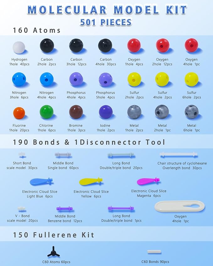Molecular Model Kit (501 PCS) Explore The Fascinating World of Chemistry - Perfect for Teachers and Students Organic and Inorganic Chemistry Learning