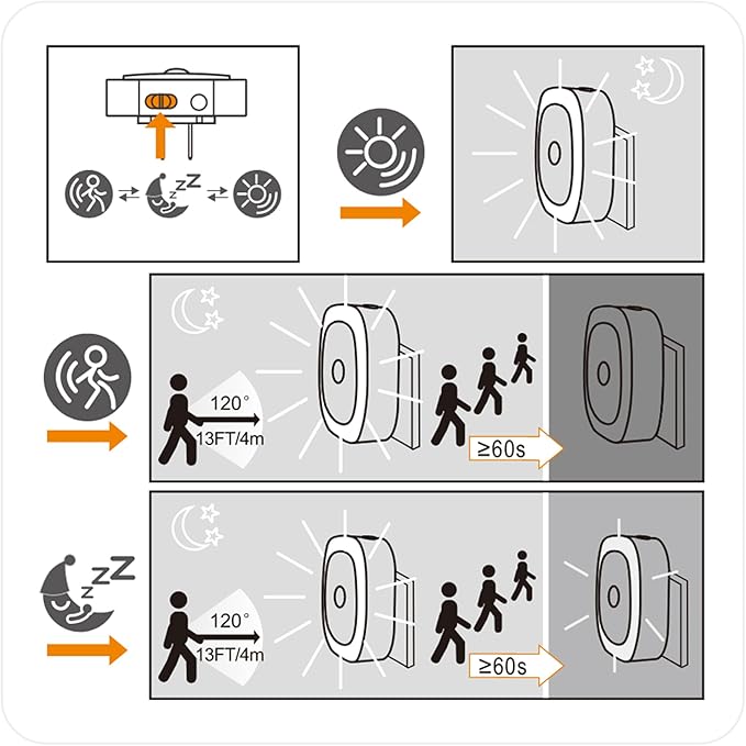 2 Pack Plug in Night Light with Motion Sensor & Dusk to Dawn Sensor, 3 Sensor Modes, Night Lights Plug into Wall, Auto ON/Off, Dimmable Nightlight for Bathroom, Stairs, Kitchen, Cool White