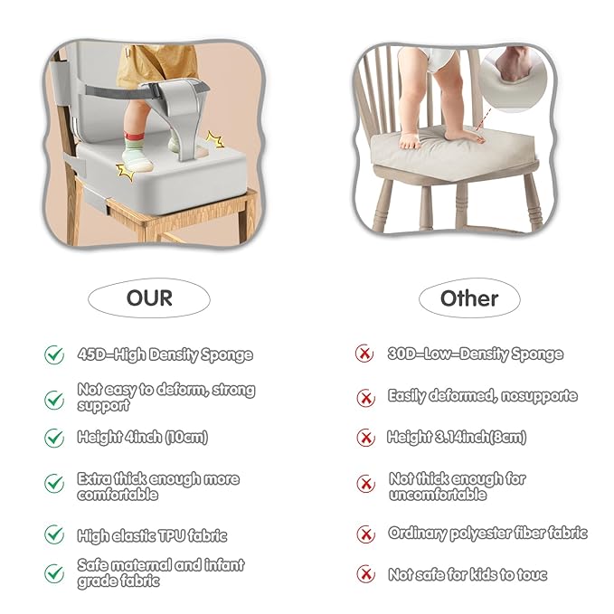 Toddler Booster Seat for Dining Table,Booster Seat for Kitchen Chair with Extended Straps,2PCS Portable with Safety Buckles,Suitable for Kids Aged 3-12 in Restaurants