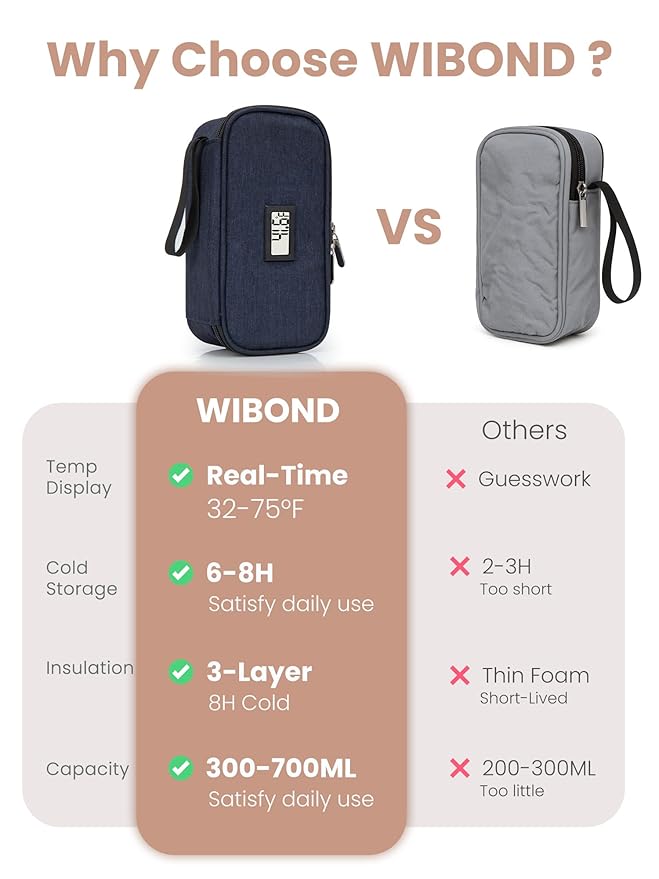 Breast Milk Cooler Travel Bag, Real-Time Temperature Display, Holds 4-6 Breastmilk Storage Bag with 2 Breast Milk Ice Pack, Cooling & Waterproof Portable Cooler for Moms on The Go(Navy Blue)