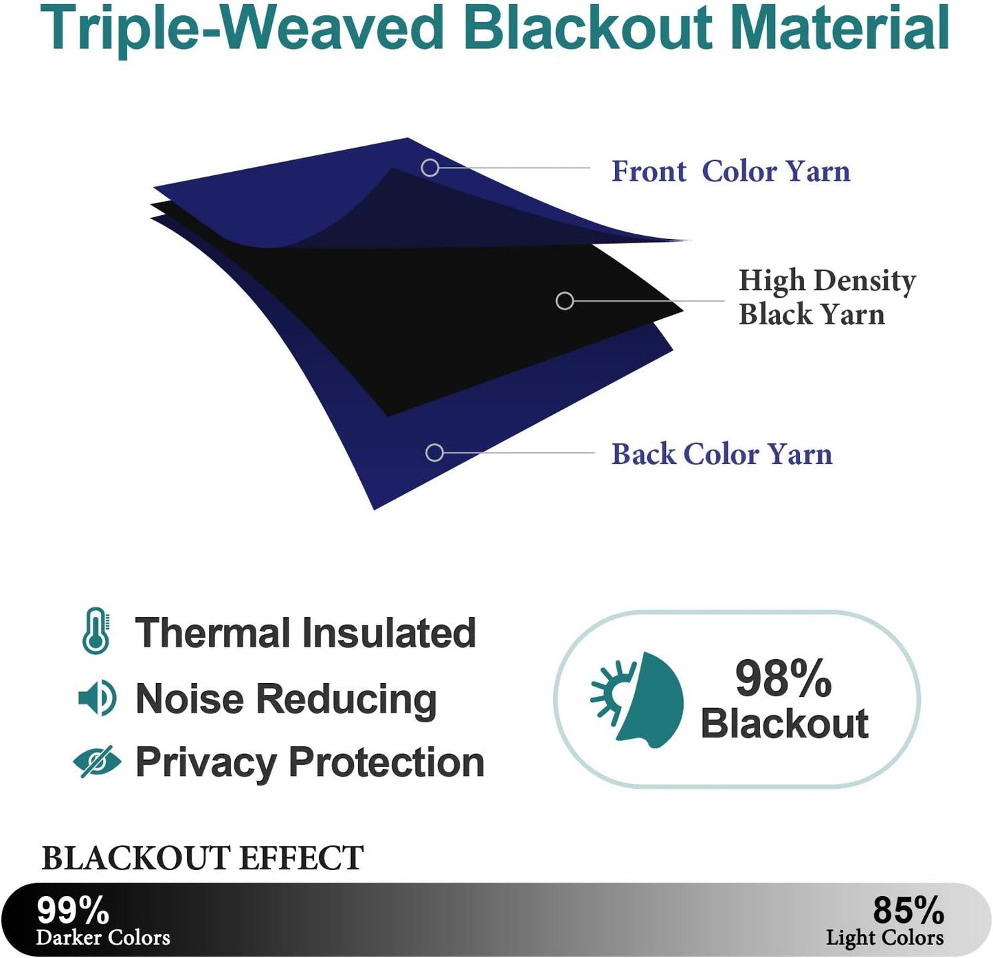 ChrisDowa Blackout Curtains 70 inches Wide for Bedroom - 2 Panels Set Extra Wide Grommet Thermal Insulated Room Darkening Curtains for Living Room (Navy Blue, 70 x 84 Inch)