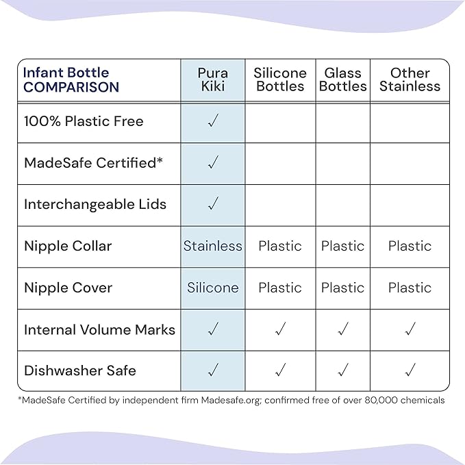 Pura Kiki Bottle Replacement Nipple 2-Pack - 100% Medical-Grade Silicone, Anti-Colic, NonPlastic - Suitable for Infants & Babies 6+ Months (Fast Flow)