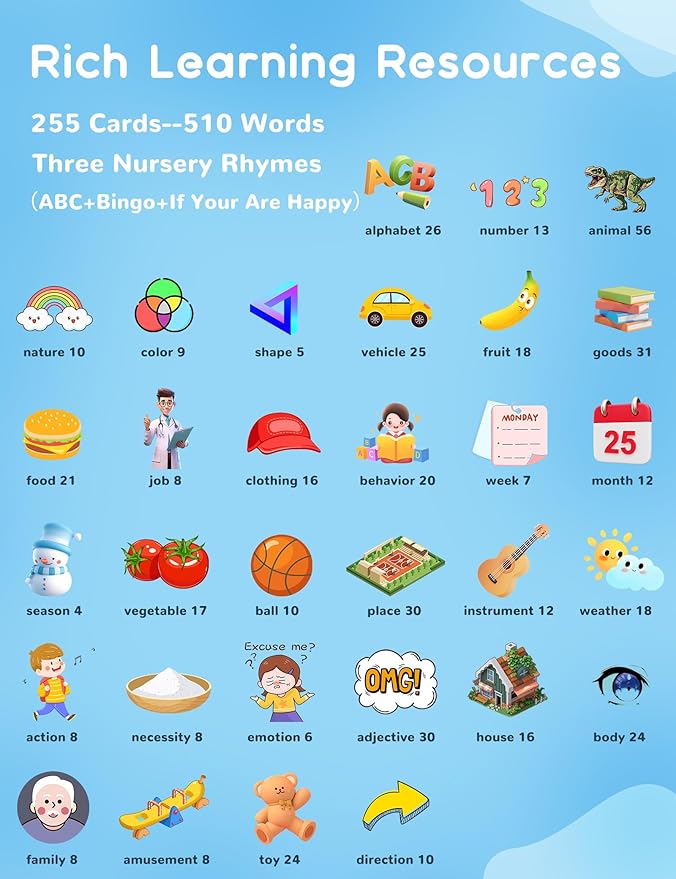 Korean and English Talking Flash Cards for Toddlers, 510 Sight Words Bilingual Learning Toys for Children, Autism Pocket Speech Therapy Toys, Korean Vocabulary Educational Flashcards