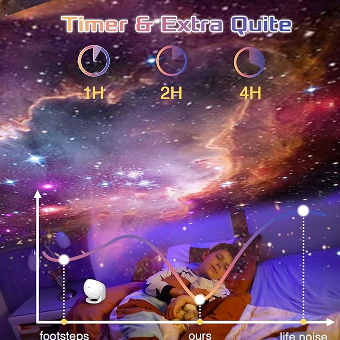 Galaxy Projector - 13 in 1 Home Planetarium with Timer & Adjustable Focus Night Light for Kids & Adults