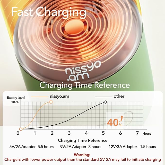 Portable Bottle Warmer for Travel, 17OZ 12000mAh Baby Bottle Warmer with 100W Fast Heating, Super Fast Charging (Full in 1.5H), Accurate Temp Control, Travel Portable Milk Warmer for BabyMilk