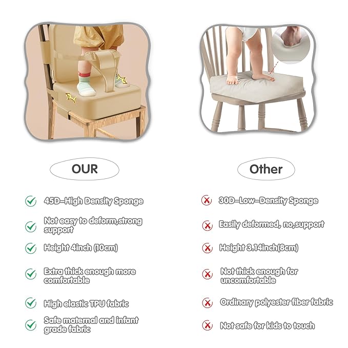 Toddler Booster Seat for Dining Table,Booster Seat for Kitchen Chair with Extended Straps,2PCS Portable with Safety Buckles,Suitable for Kids Aged 3-12 in Restaurants