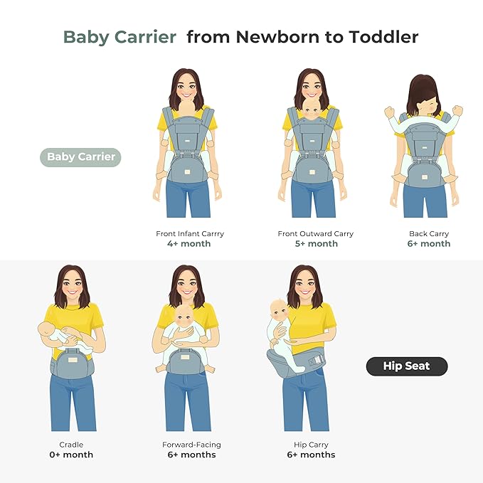 FRUITEAM 6-in-1 Baby Carrier with Hip Seat for Breastfeeding, All Seasons, All Position Adjustable Baby Chest Carrier with Lumbar Support, Adapt to Newborn, Infant & Toddler (Cool Black)