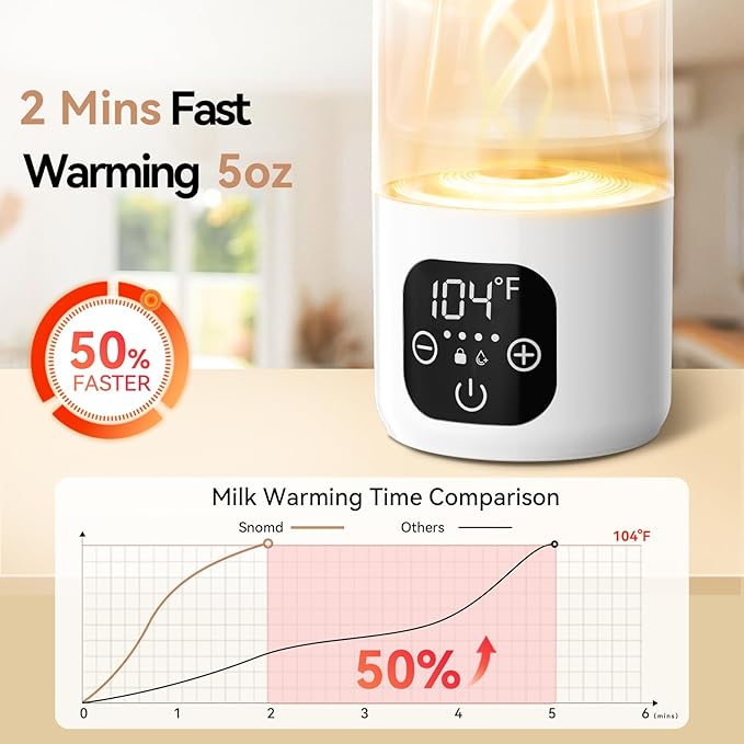 Portable Bottle Warmer for Travel - 3-Min Fast Heating for Breast Milk, Formula & Water, 17oz Large 316L Stainless Steel Flask, Long Battery Life, Precise Temp Control for Car/Airplane