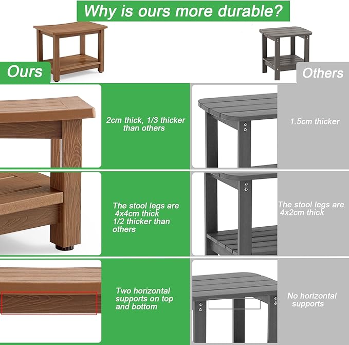 HDPS Shower Bench Seat, Poly Lumber Bathroom Stool for Inside Shower Waterproof, Foot Rest Stool for Shaving Legs with Adjustable Feet, Plastic Spa Bath Chair Seat for Bathroom, Non-Slip, Brown