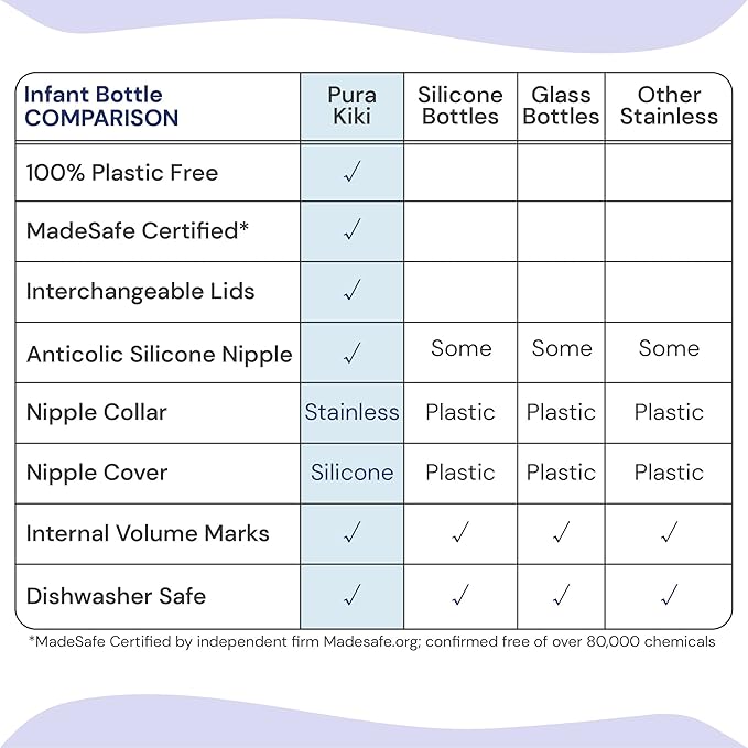 Pura Kiki 9oz/275ml Stainless Steel Infant Bottle w/Sleeve, Anti-Colic, 100% Plastic-Free, MadeSafe Certified, Medical-Grade Silicone, Medium-Flow Nipple, for Babies 3 Months & Up - Aqua