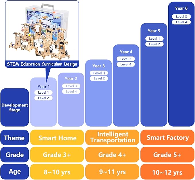 ACEBOTT 8-Piece Set ESP32 STEM Smart Home Education Kit Compatible with Arduino, STEM Robotics Science Kits for Kids Age 12+, Engineering Projects STEAM Activities Gifts 12+ Year Old Boys Crafts