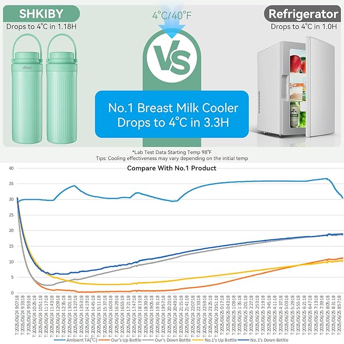 Portable-Breast-Milk-Cooler for Outdoor, Life Saver with 360° Total Cooling for 24 Hours, Larger Capacity Travel Breastmilk Chiller with 2pcs Baby Bottles for Breastmilk Storage, Green