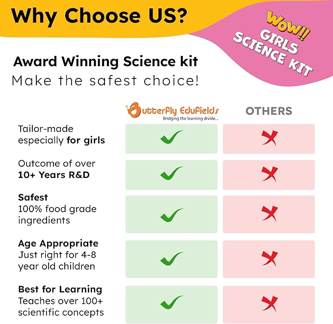 Butterfly EduFields 150+ Girls Science Kit for Kids 8-12 Ages 8 9 10 11 12 Years | Girls Science Experiments | Birthday for Girl | Fun STEM Learning and Educational Toys