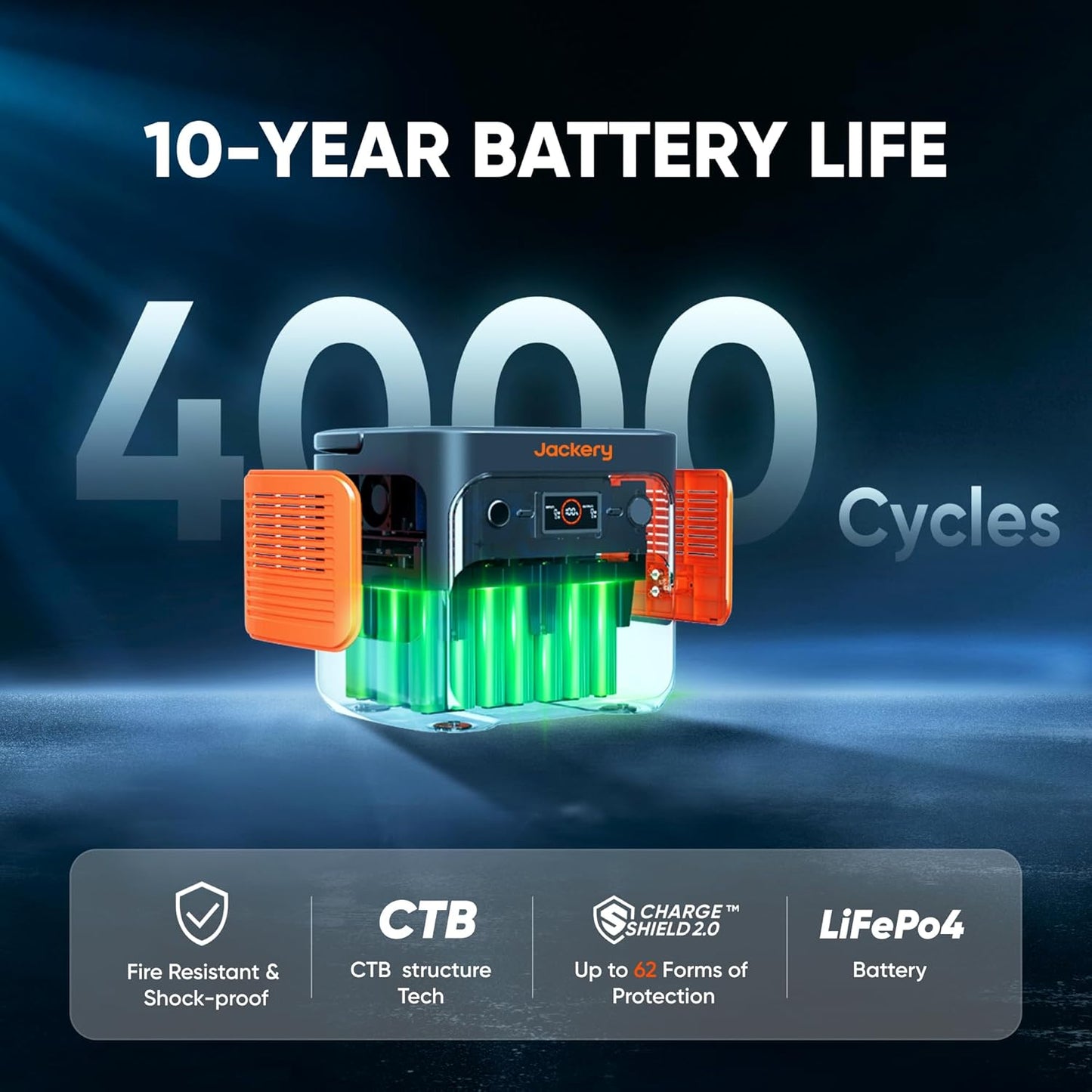 Jackery Explorer 2000 v2 Solar Generator and 500W Solar Panel, 2042Wh LiFePO4 Power Station, 2200W AC Output, 1 Hour Fast Charging for Emergencies, Power Outages, Camping