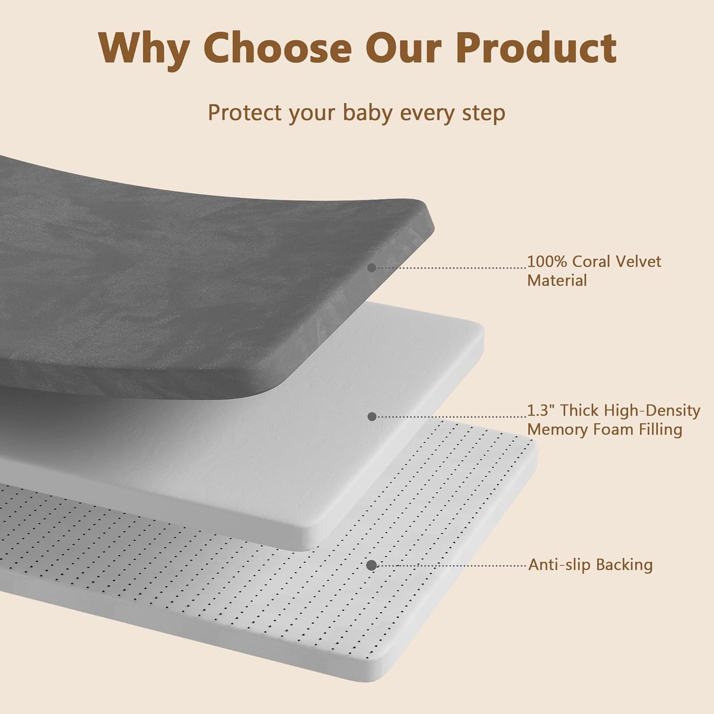 Baby Play Mat for Floor, 1.3'' Thick Memory Foam Tummy Time Mat - Super Soft Coral Velvet Nursery Rug with Non-Slip Backing, Crawling Rug for Toddlers/Infants, Yoga & Tatami Use, 71''x 79''