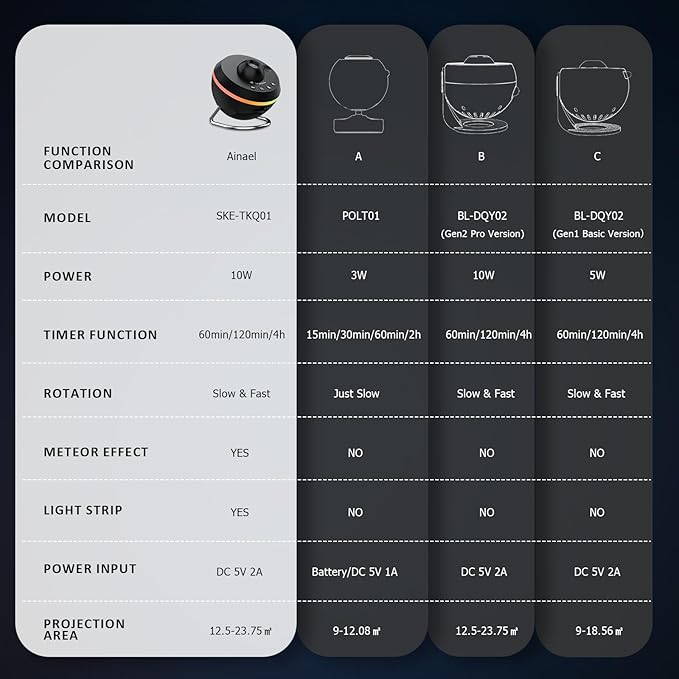 Galaxy Projector, Star Projector Home Planetarium Space Ceiling Starry Sky Night Light with Light Strip, Meteor and Galaxy Projector & 2 Filme Set for Kid Adult Gift