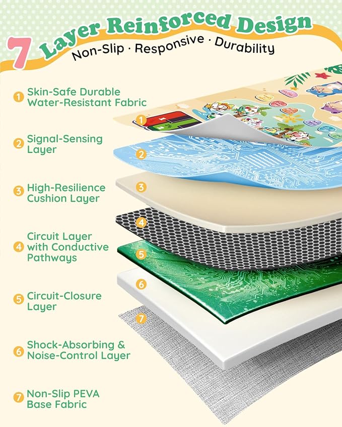 3-in-1 Musical Mat Toys for Toddlers, Led Light Up Mole Bashing & Piano Keyboard & Animal Sounds with 2 Drum Sticks,Early Educational Musical Learning Toys, Birthday Gifts for 3+ Boys & Girls