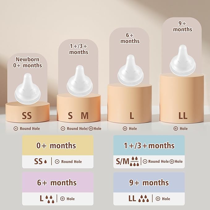 Beilastar-x Nipples for Baby Bottles – 100% Soft Baby Bottle Nipples, Natural Feel Silicone Bottle Nipples, BPA-Free (3M+, M, 4 Counts)