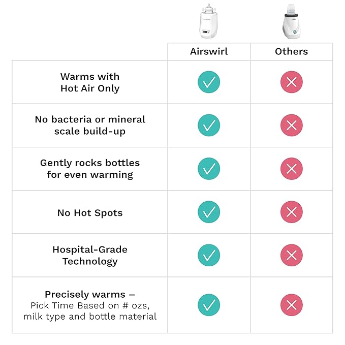 Baby Brezza AirSwirl Waterless Baby Bottle Warmer - Safely Warm Breastmilk + Formula - Bottles Stay Dry + Nutrients are Protected - Works with Nearly All Bottles
