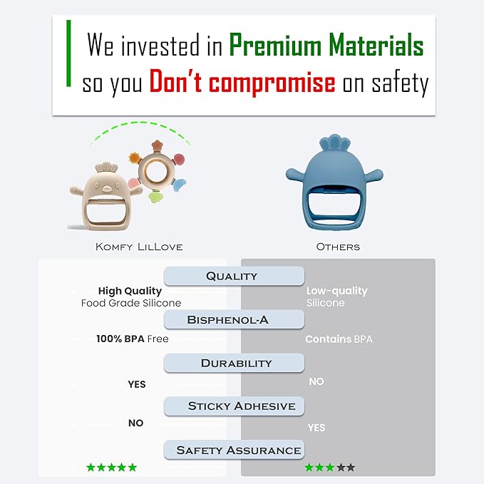 2 Pack Baby Teething Toys for 0-6 & 6-12 Months, Food Grade Silicone Teething Mitten No Drop Teether and Ring Teether, BPA Free, One-Piece, CPC Certified Baby Chew Toys for Sucking Needs