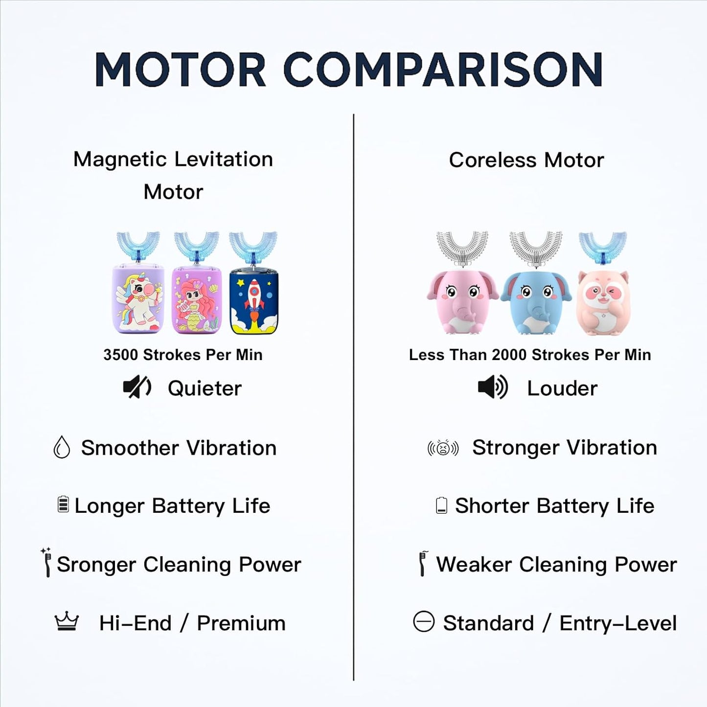 Kids Electric Toothbrush, U Shaped Toothbrush Kids Sonic Automatic Brush with Cup 5 Brush Head 6 Sonic Clean Modes IPX7 Waterproof Unicorn Design Rechargeable Smart Timer for Children 8-14