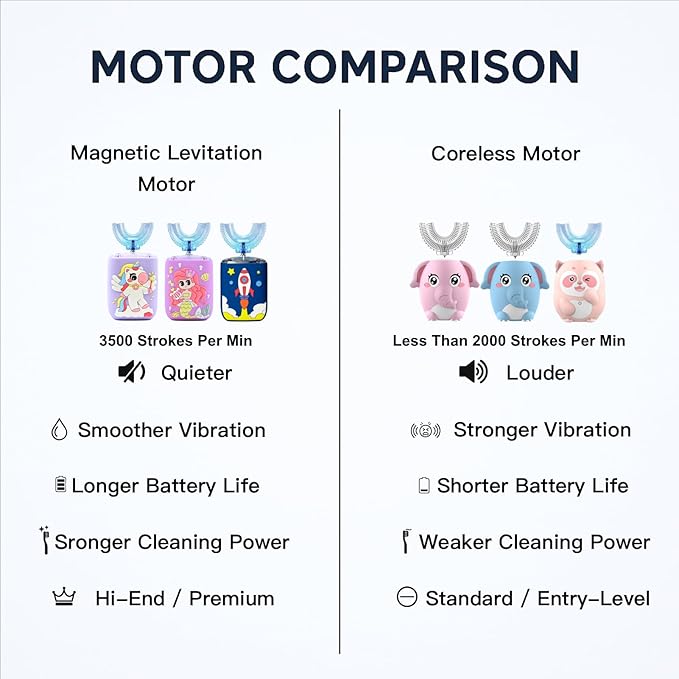 Kids Electric Toothbrush U Shaped Toddler Auto Sonic Toothbrushes with 5 Brush Head, Cartoon Unicorn Ultrasonic 360 Full Mouth Cleaning Automatic Toothbrushes for Children 2-7 Years