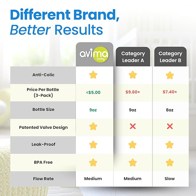 Avima Baby 9 oz Anti Colic Baby Bottles for Breastfed Babies - Medium Flow Nipples, Wide Neck Bottle, BPA Free - 3-6 Months, Stage 2 (Set of 3)