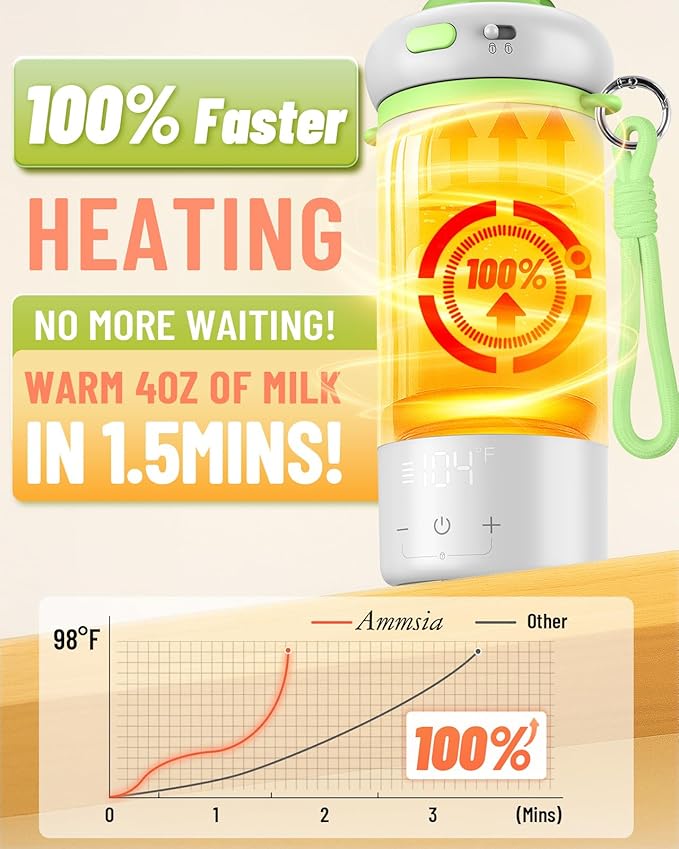 Portable Bottle Warmer for Travel – Fastest Heating & Charging & Long Battery Life, Fits Global 100-240V, Sterilization & Water Quality Test Mode, 17Oz Baby Milk Warmer for Breastmilk, Formula, Water